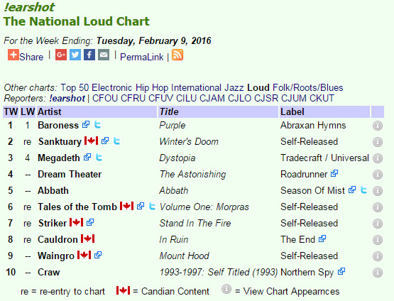 feb 9 2016 loud charts